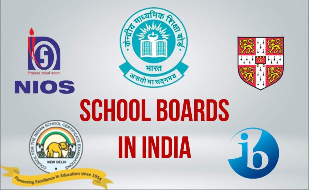 Educational Board